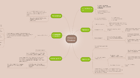 Mind Map: Alemania Medieval