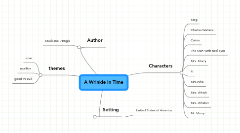 Mind Map: A Wrinkle In Time