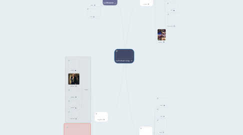 Mind Map: SUPERNATURAL