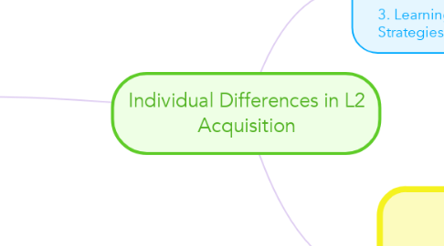 Mind Map: Individual Differences in L2 Acquisition