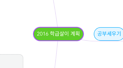 Mind Map: 2016 학급살이 계획