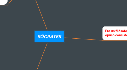 Mind Map: SÓCRATES