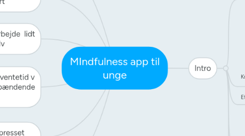 Mind Map: MIndfulness app til unge