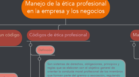 Mind Map: Manejo de la ética profesional en la empresa y los negocios