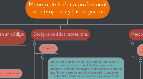 Mind Map: Manejo de la ética profesional en la empresa y los negocios