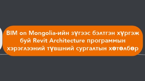 Mind Map: BIM on Mongolia-ийн зүгээс бэлтгэн хүргэж буй Revit Architecture программын хэрэглээний түвшний сургалтын хөтөлбөр