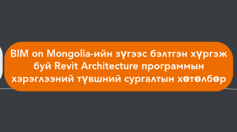 Mind Map: BIM on Mongolia-ийн зүгээс бэлтгэн хүргэж буй Revit Architecture программын хэрэглээний түвшний сургалтын хөтөлбөр