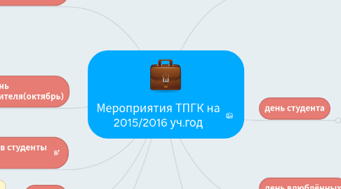 Mind Map: Мероприятия ТПГК на 2015/2016 уч.год