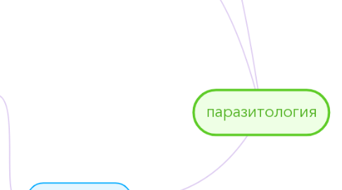 Mind Map: паразитология