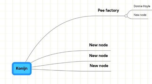 Mind Map: Konijn