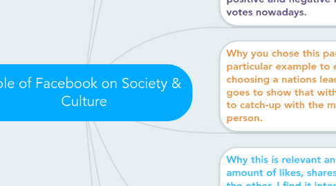 Mind Map: Role of Facebook on Society & Culture