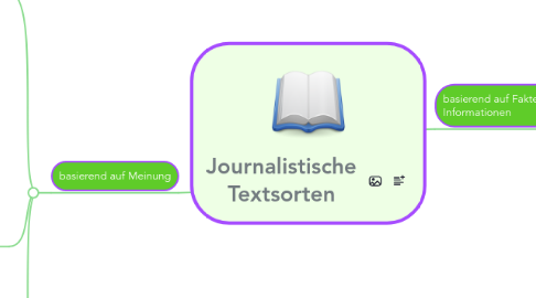 Mind Map: Journalistische Textsorten