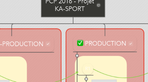 Mind Map: PCP 2016 - Projet KA-SPORT