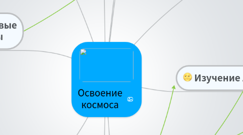 Mind Map: Освоение космоса