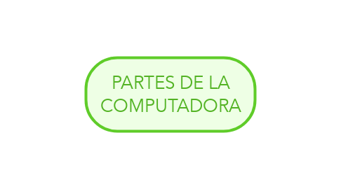 Mind Map: PARTES DE LA COMPUTADORA