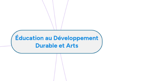 Mind Map: Éducation au Développement Durable et Arts