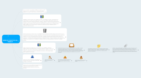 Mind Map: DERECHO COLECTIVO DEL TRABAJO