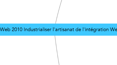 Mind Map: Paris-Web 2010 Industrialiser l'artisanat de l'intégration Web
