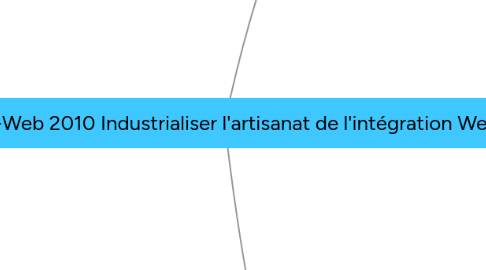 Mind Map: Paris-Web 2010 Industrialiser l'artisanat de l'intégration Web