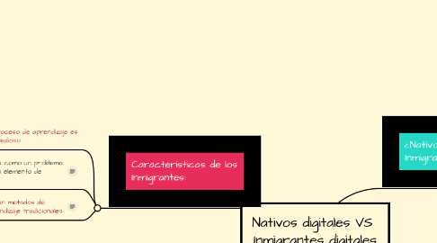 Mind Map: Nativos digitales VS  Inmigrantes digitales