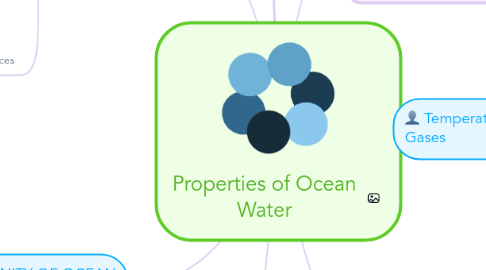 Mind Map: Properties of Ocean Water