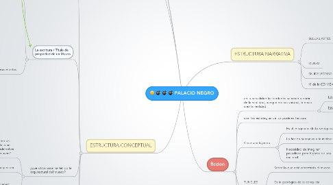 Mind Map: PALACIO NEGRO