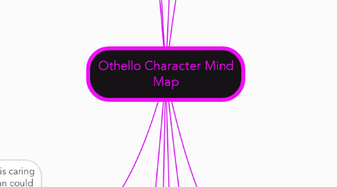 Mind Map: Othello Character Mind Map