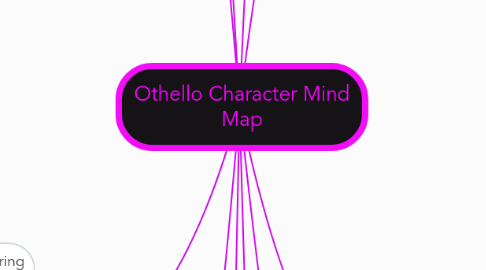 Mind Map: Othello Character Mind Map