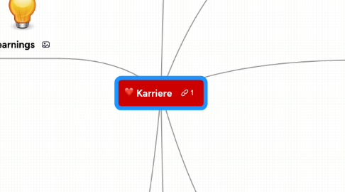 Mind Map: Karriere