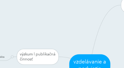 Mind Map: vzdelávanie a podujatia