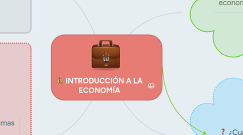 Mind Map: INTRODUCCIÓN A LA ECONOMÍA