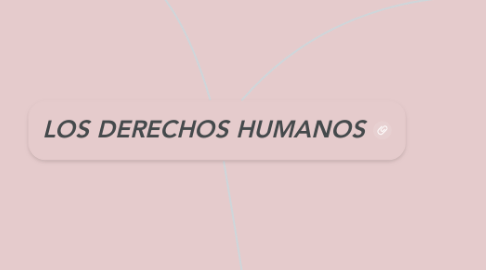 Mind Map: LOS DERECHOS HUMANOS