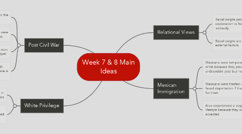 Mind Map: Week 7 & 8 Main Ideas