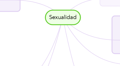 Mind Map: Sexualidad