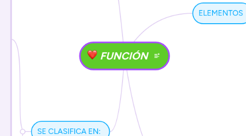 Mind Map: FUNCIÓN