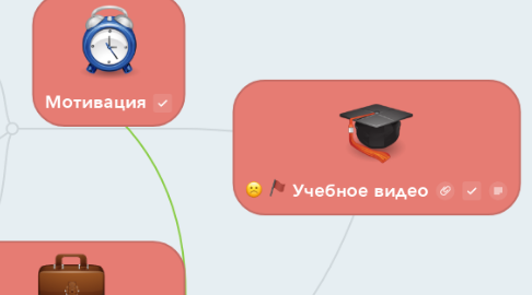 Mind Map: Учебное видео