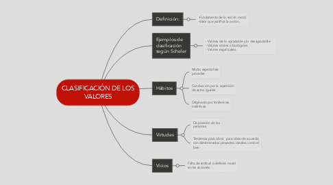 Mind Map: CLASIFICACIÓN DE LOS VALORES