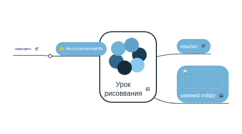 Mind Map: Урок рисоввания