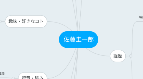 Mind Map: 佐藤圭一郎