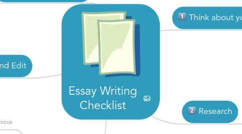 Mind Map: Essay Writing Checklist