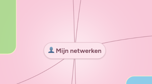 Mind Map: Mijn netwerken
