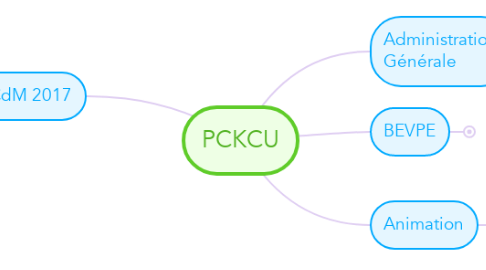 Mind Map: PCKCU