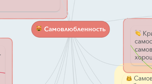 Mind Map: Самовлюбленность