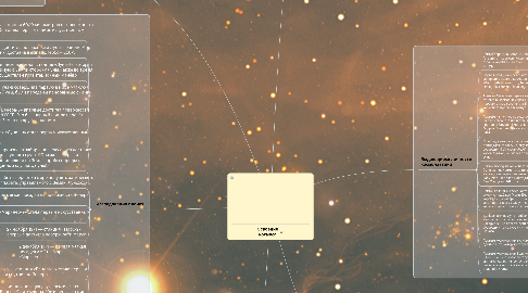 Mind Map: Освоение космоса