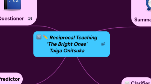 Mind Map: Reciprocal Teaching 'The Bright Ones' Taiga Onitsuka