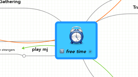 Mind Map: free time