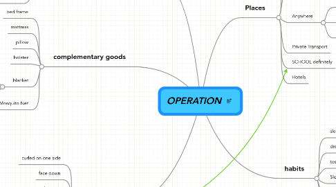 Mind Map: OPERATION