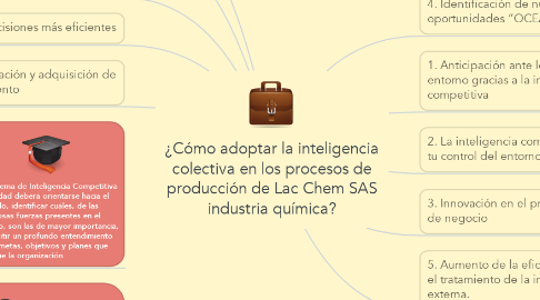 Mind Map: ¿Cómo adoptar la inteligencia colectiva en los procesos de producción de Lac Chem SAS industria química?