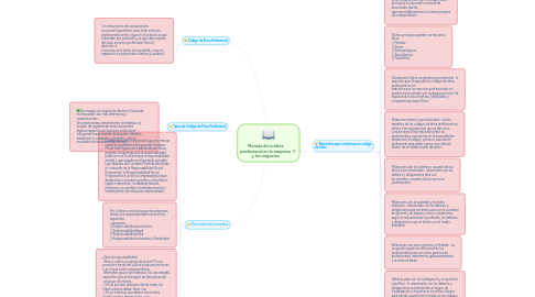 Mind Map: Manejo de la ética profesional en la empresa y los negocios