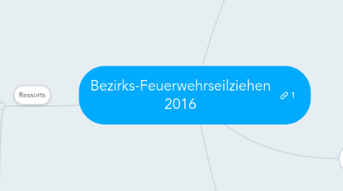 Mind Map: Bezirks-Feuerwehrseilziehen 2016